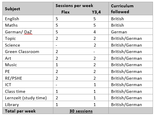 Subjects 2026